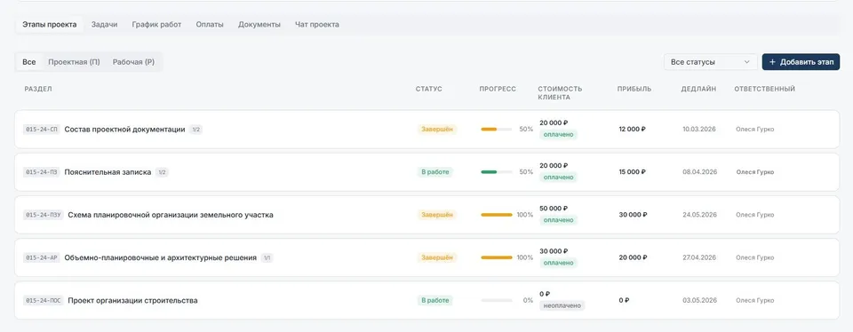 Как проектное бюро FERAYDO получило систему управления проектами за 3 месяца — иллюстрация 2