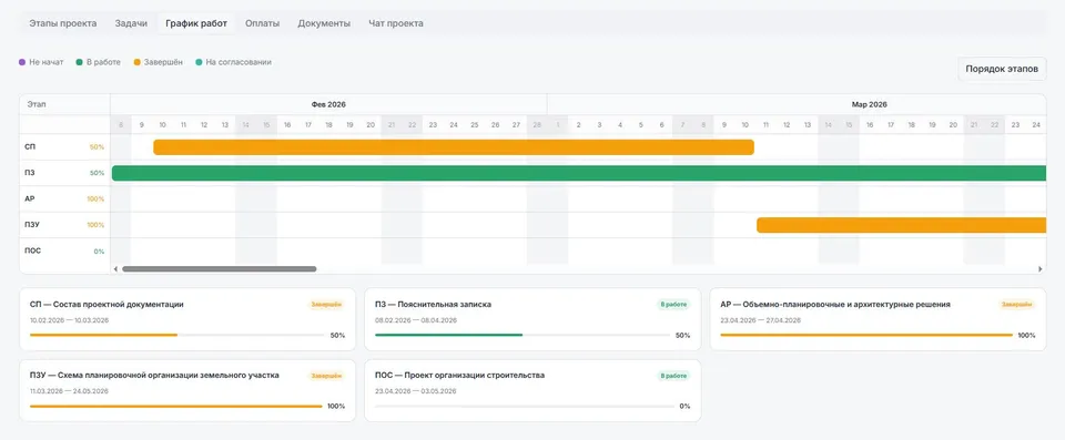 Как проектное бюро FERAYDO получило систему управления проектами за 3 месяца — иллюстрация 3