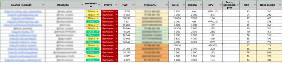 Как бухгалтерская компания получила 500 подписчиков по 198 ₽ за месяц — иллюстрация 4
