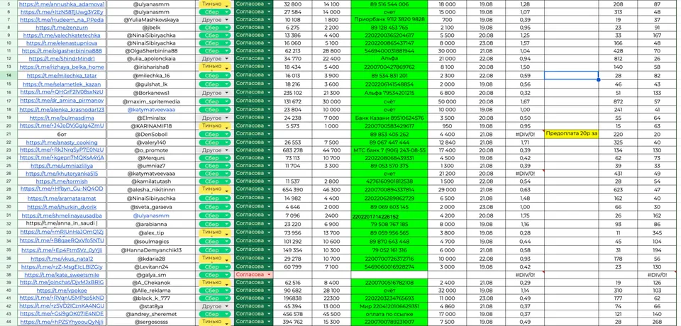 Как участник СВО запустил канал о ЗОЖ и вышел на 200+ тыс. ₽ в месяц — иллюстрация 8