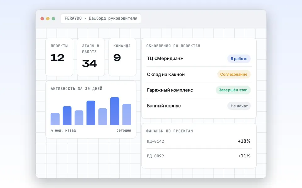 Как проектное бюро FERAYDO получило систему управления проектами за 3 месяца